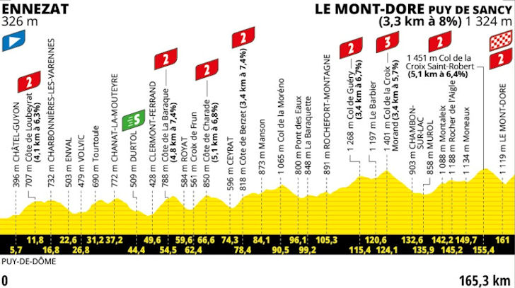 Tour de France 2025 Stage 10