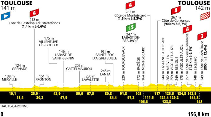 Tour de France 2025 Stage 11