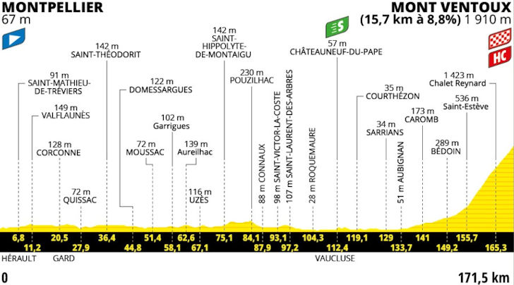 Tour de France 2025 stage 16