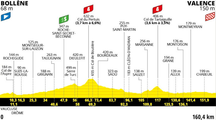Tour de France 2025 stage 17 