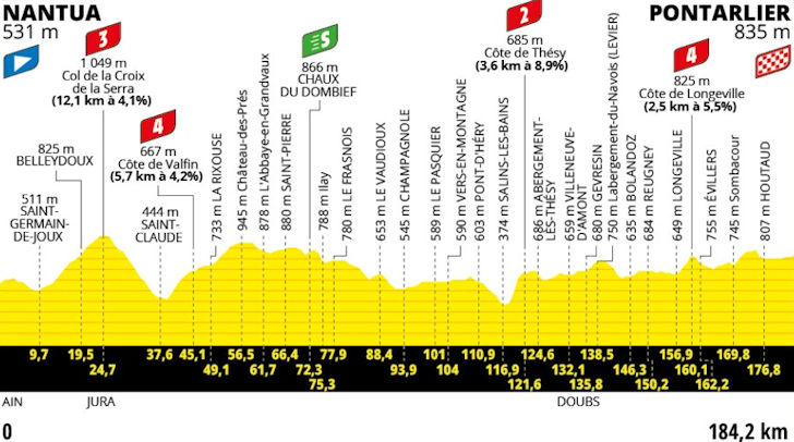 Tour de France 2025 Stage 20