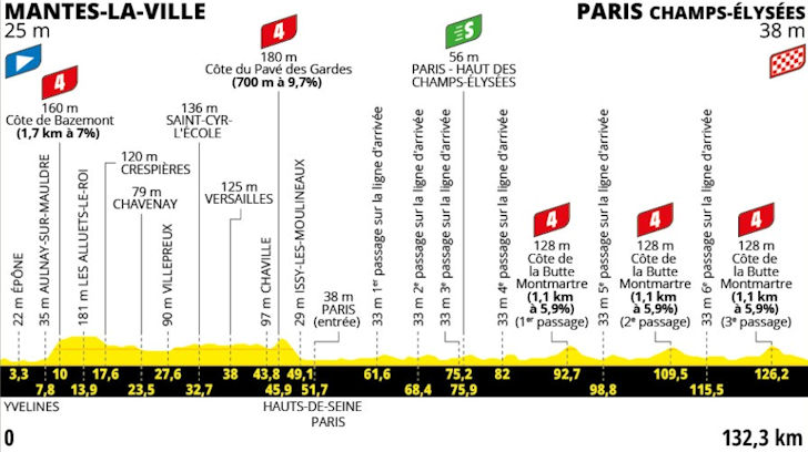 Tour de France 2025 Stage 21