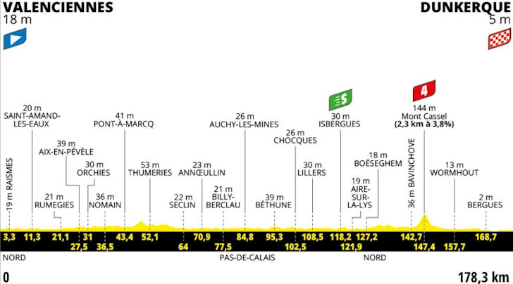 Tour de France 2025 Stage 3