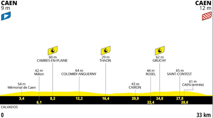 Tour de France 2025 Stage 5