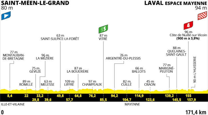 Tour de France 2025 Stage 8