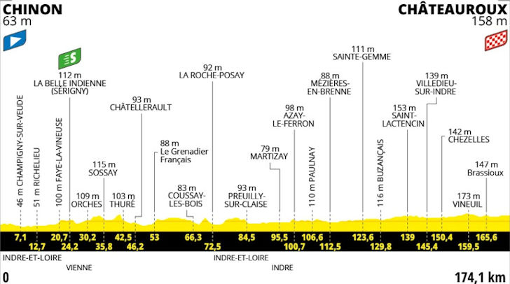Tour de France 2025 Stage 9
